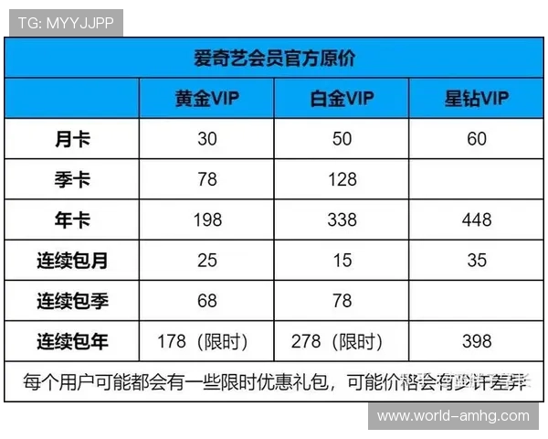 如何快速成为好莱坞皇冠会员并享受VIP级别的专属权益