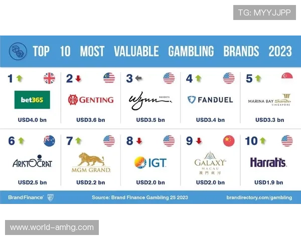 皇冠体育博彩为广大体育迷提供专业的投注指导和安全保障，打造值得信赖的博彩环境