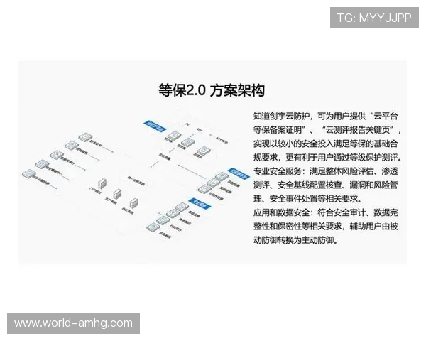 皇冠体育网站安全保障措施，保障用户信息与资金安全的最佳实践