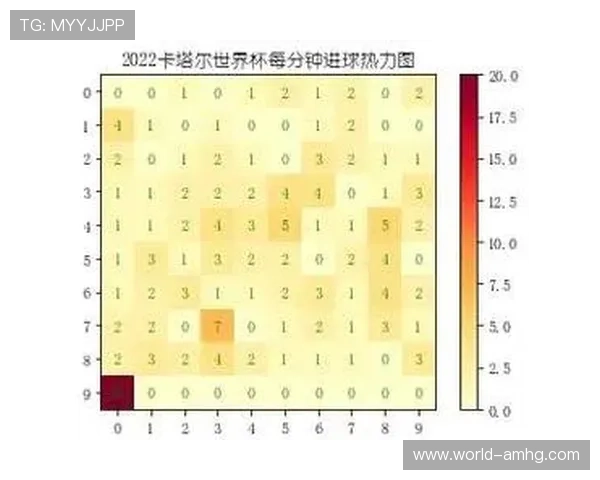 2026年世界杯加拿大与卡塔尔比赛结果预测及赛后精彩瞬间回顾